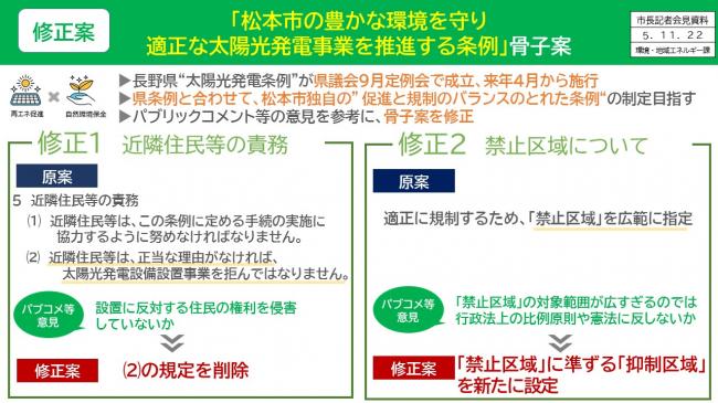 資料3　修正案　「松本市の豊かな環境を守り適正な太陽光発電事業を推進する条例」骨子案(1)