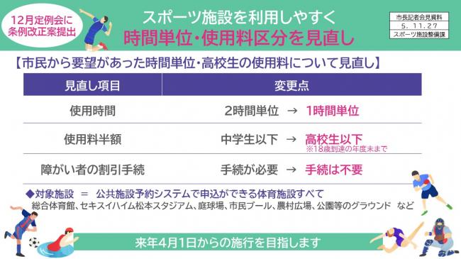 資料2　12月定例会に条例改正案提出　スポーツ施設を利用しやすく　時間単位・使用料区分を見直し