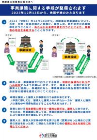 事業譲渡チラシ