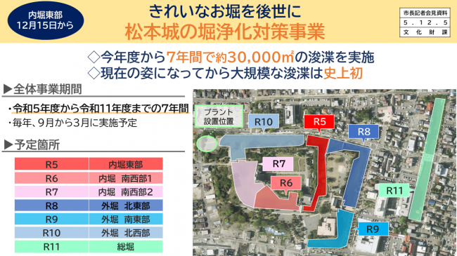 資料1　きれいなお堀を後世に　松本城の堀浄化対策事業（事業期間、予定箇所）