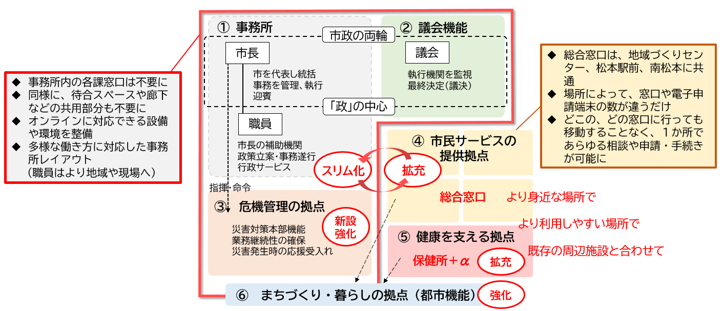 スリム化ポイント