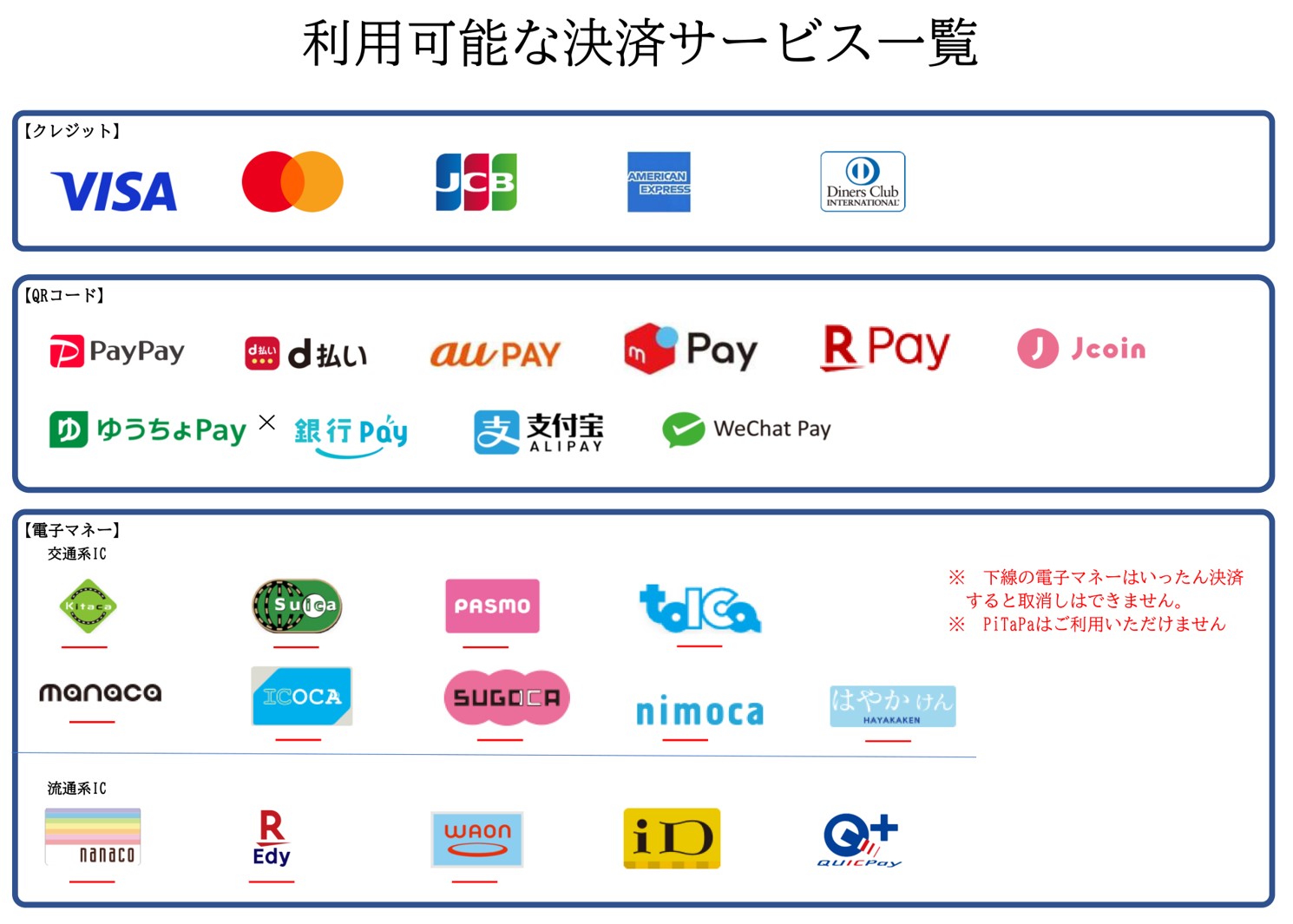 ご利用可能な決済サービス一覧