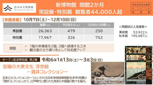 資料3　新博物館　開館2か月　常設展・特別展　観覧者44,000人超