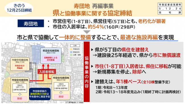 資料1　寿団地　再編事業　県と協働事業に関する協定締結（協働事業の内容）