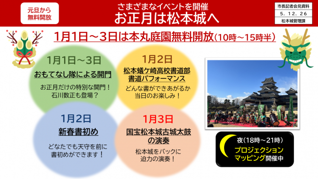 資料５　さまざまなイベントを開催　お正月は松本城へ