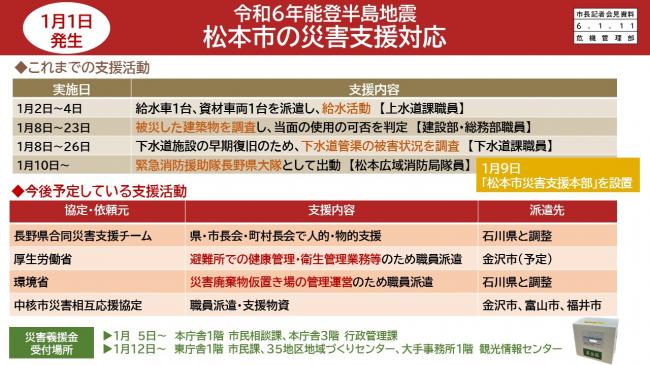 資料1　1月1日発生　令和6年能登半島地震　松本市の災害支援対応