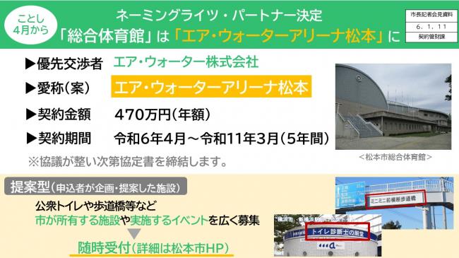 資料4　ことし4月から　ネーミングライツ・パートナー決定　「総合体育館」は「エア・ウォーターアリーナ松本」に