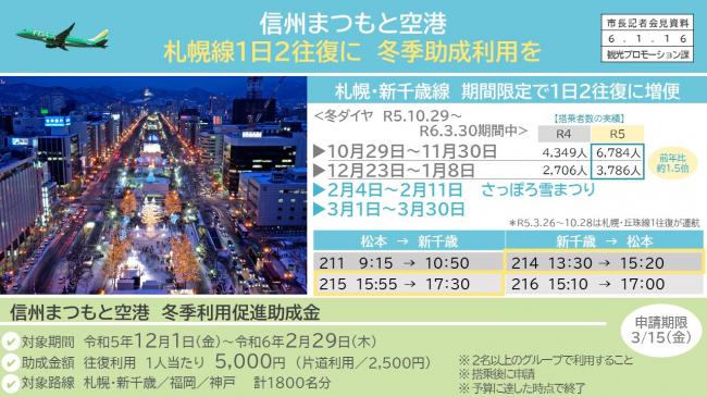 資料2　信州まつもと空港　札幌1日2往復に　冬季助成利用を