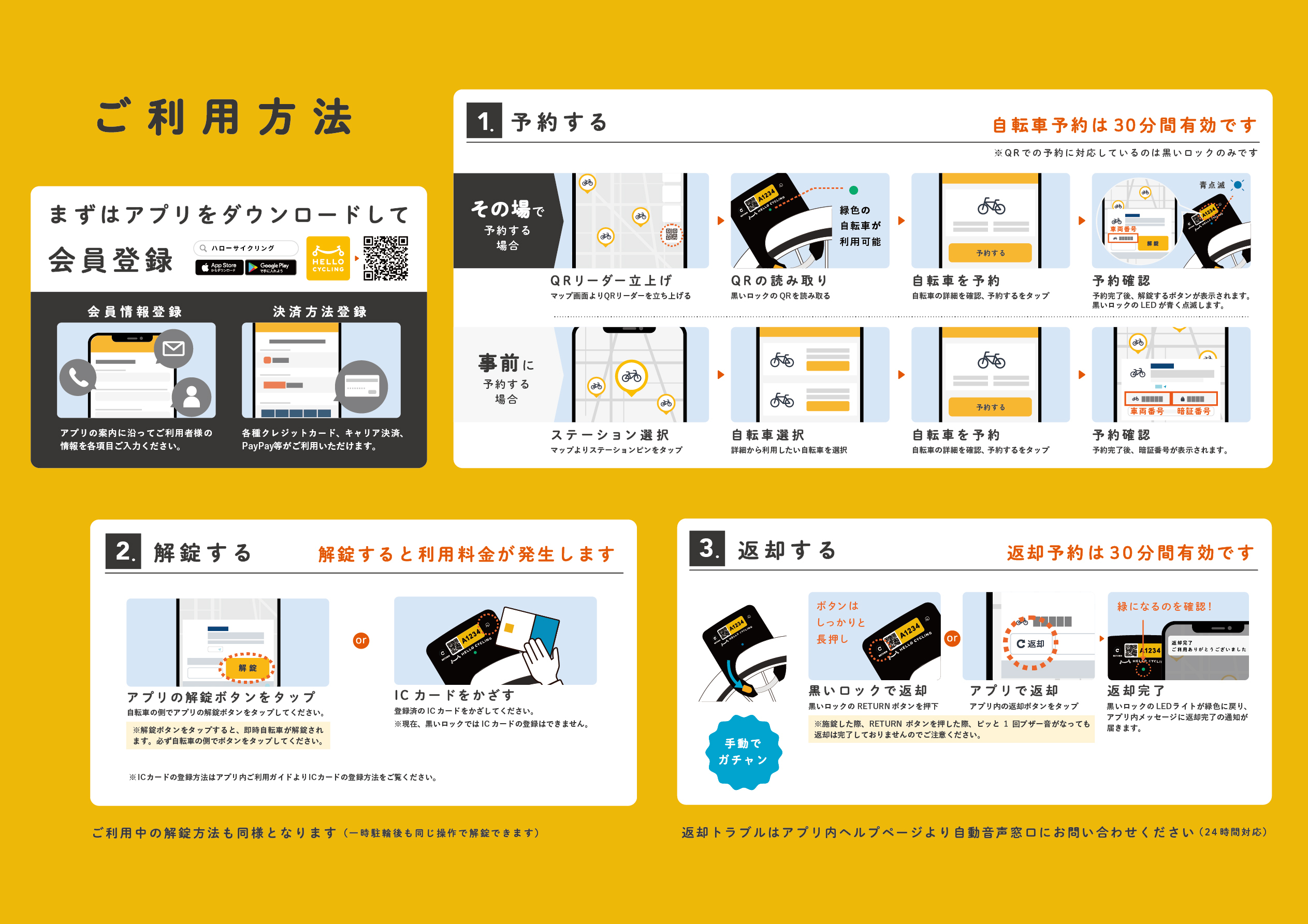 利用方法