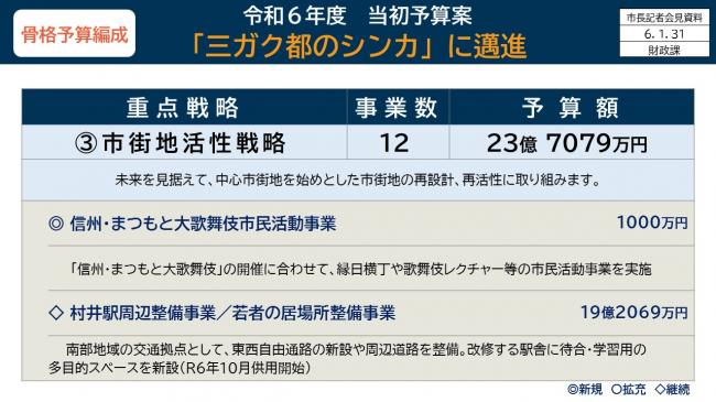 資料4　骨格予算編成　令和6年度当初予算案　「三ガク都のシンカ」に邁進