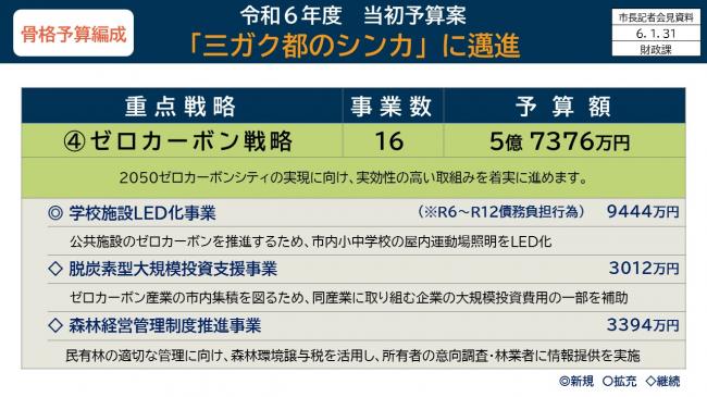 資料5　骨格予算編成　令和6年度当初予算案　「三ガク都のシンカ」に邁進