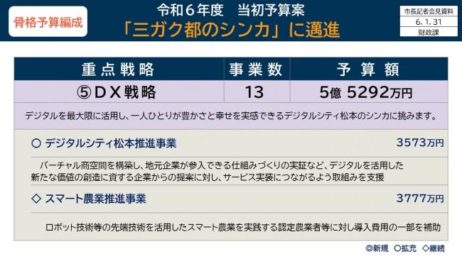 資料6　骨格予算編成　令和6年度当初予算案　「三ガク都のシンカ」に邁進