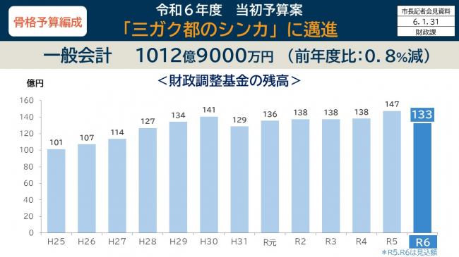 資料9　【2023年】長野県の人口増減　2年連続で社会増