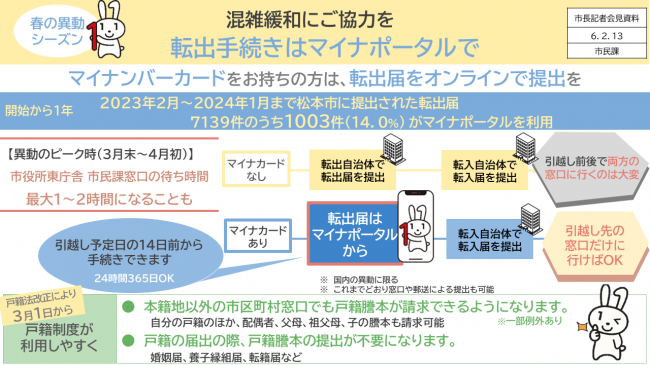 資料1　転出手続きはマイナポータルで