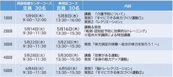 体力づくりサポーター育成講座　日程および内容一覧