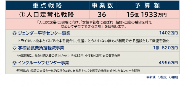 人口定常化