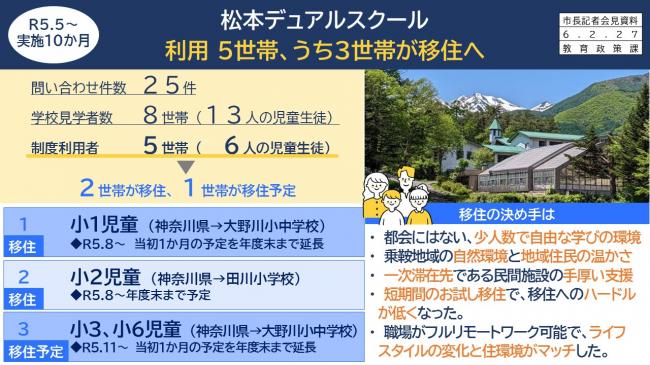 資料2　R5.5～実施10か月　松本デュアルスクール　利用5世帯、うち3世帯が移住へ