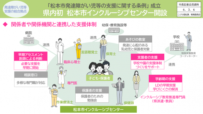 資料2　県内初 松本市インクルーシブセンター開設　関係者や関係機関と連携した支援体制