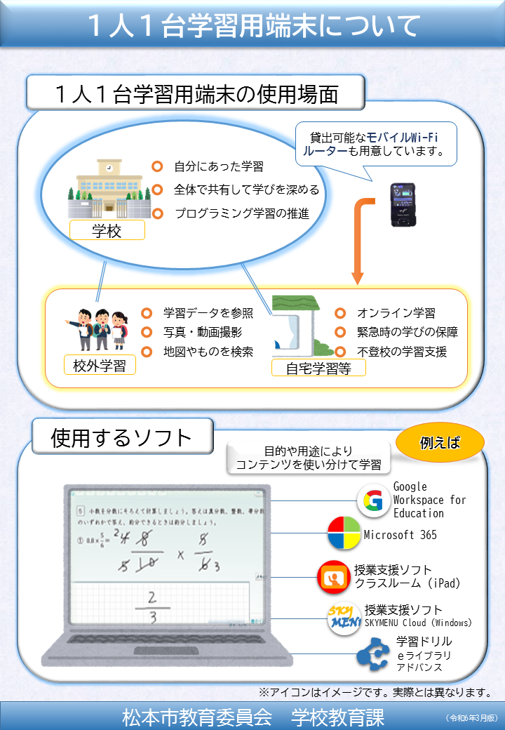 活用場面や授業の例1