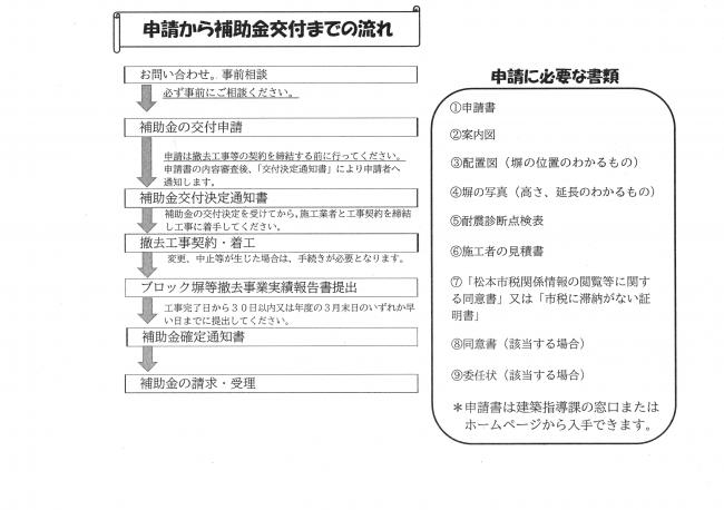 申請の流れと必要書類