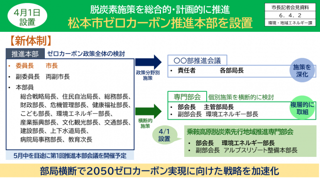 資料2　松本市ゼロカーボン推進本部を設置