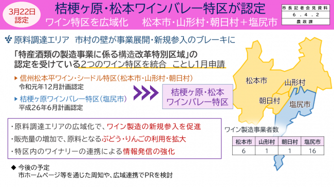 資料3　桔梗ヶ原・松本ワインバレー特区が認定