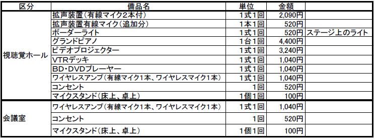 備品使用料の表