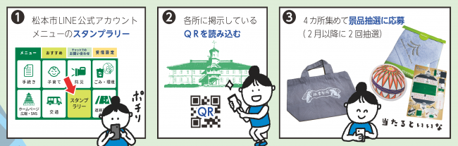 スタンプラリー実施方法