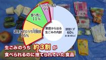 食品ロスの発生状況の画像