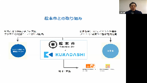 フードシェアリングサービス「Kuradashi」についての画像2