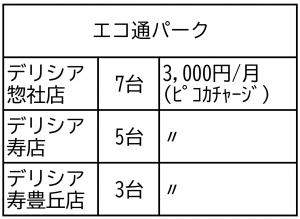 エコ通パーク