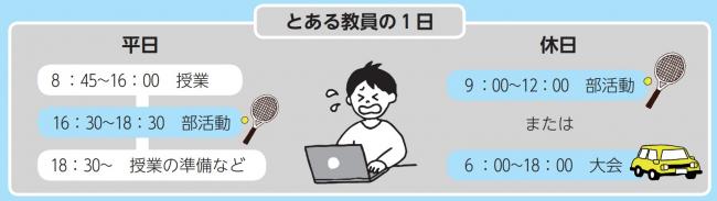 教員の一日
