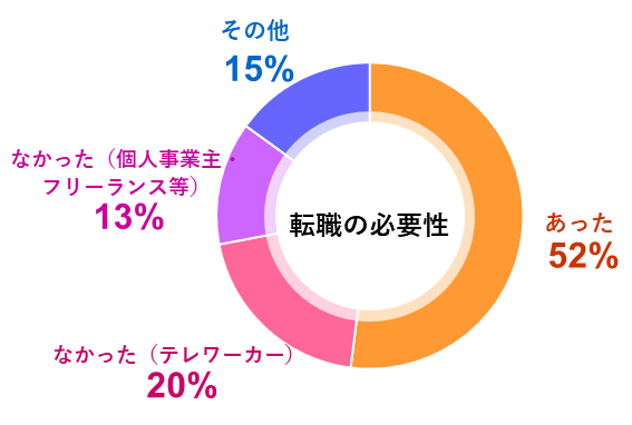 転職の必要性