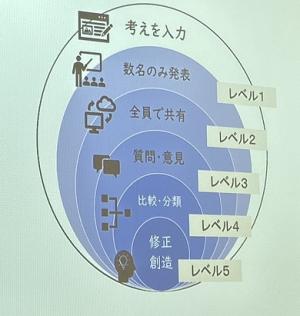 清水中2