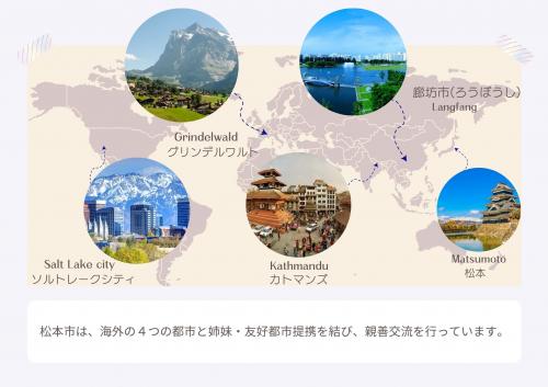 4都市の紹介