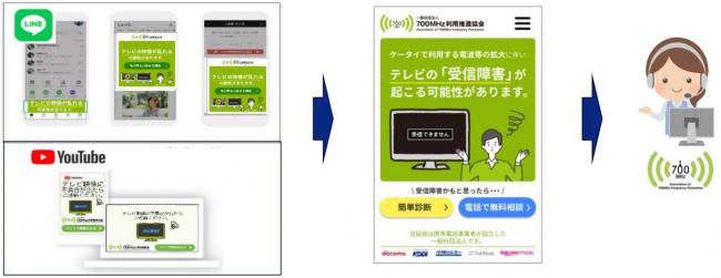WEB広告イメージ