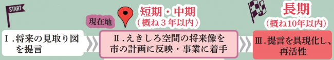 ロードマップ