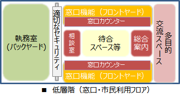 低層階の平面イメージ（案）