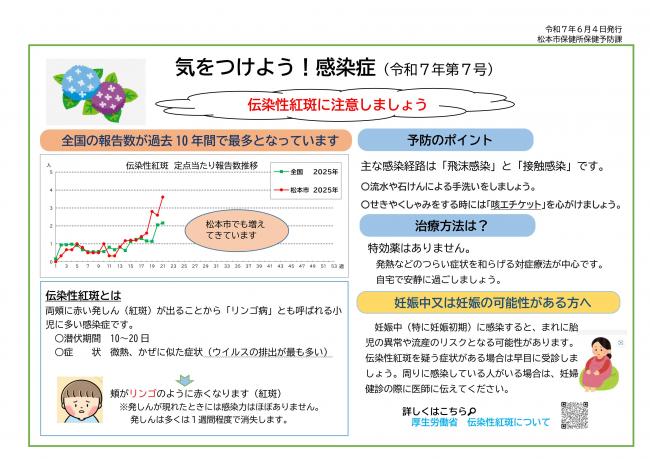 気をつけよう感染症　伝染性紅斑に注意しましょう