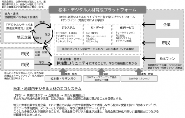 R7~イメージ図