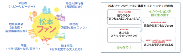 R7~イメージ図