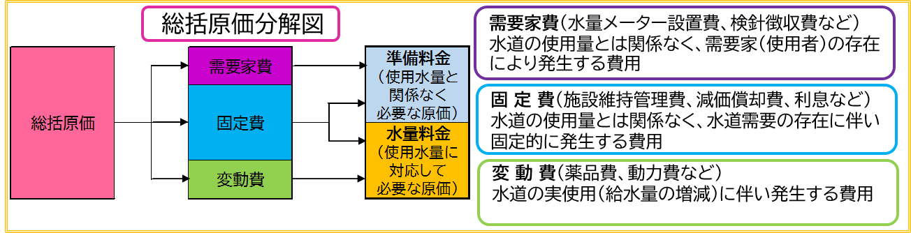 分解図