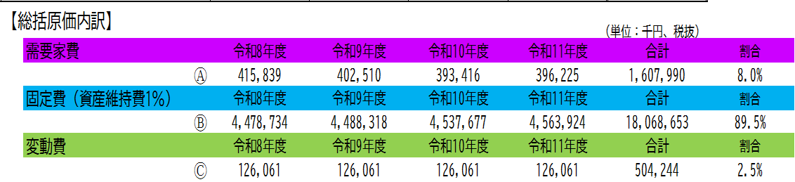 個別原価