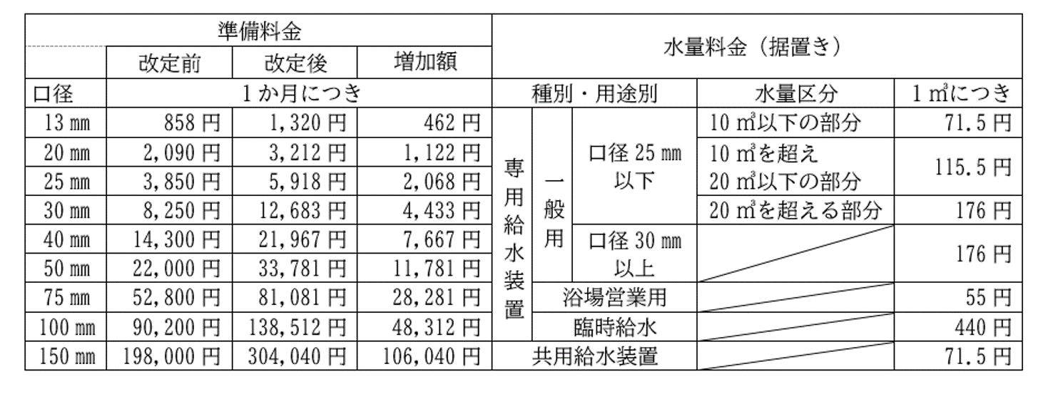 料金表