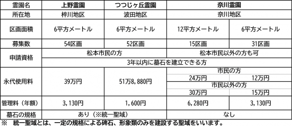 募集区画（R7.8.1）
