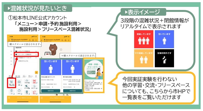 混雑状況が見たいとき