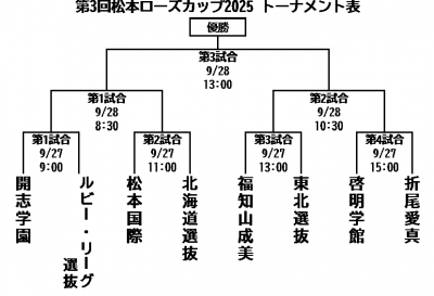 組合せ