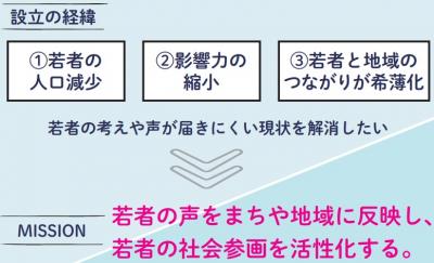 設立の経緯とミッション