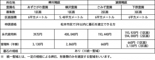 梓川波田募集区画