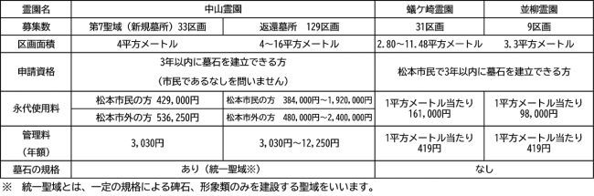 中山蟻ケ崎並柳募集区画